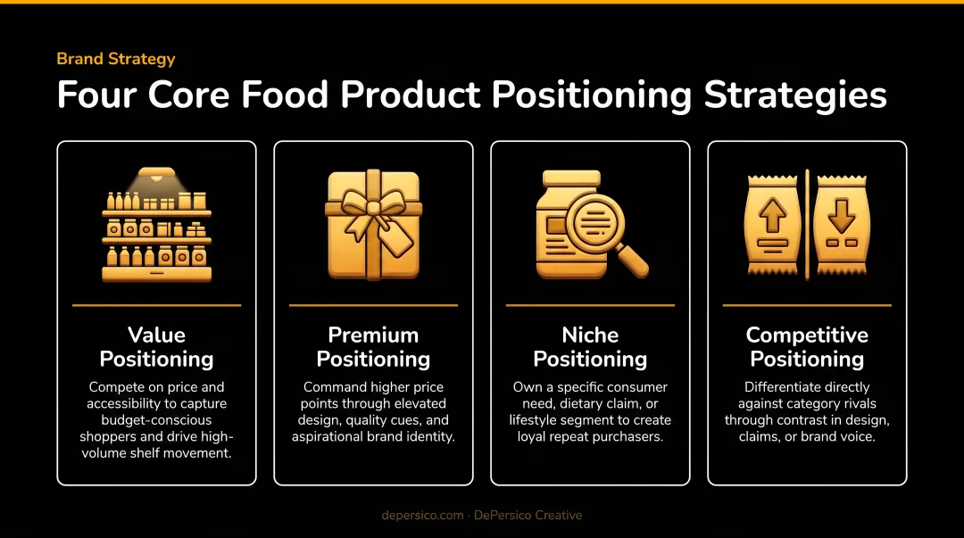 Four core food product positioning strategies comparison infographic with icons