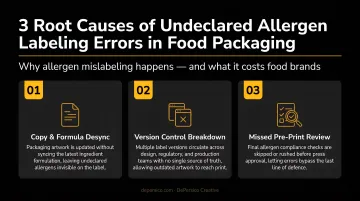 Three root causes of undeclared allergen labeling errors in food packaging