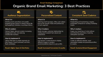 Organic brand email marketing strategy three best practices comparison chart