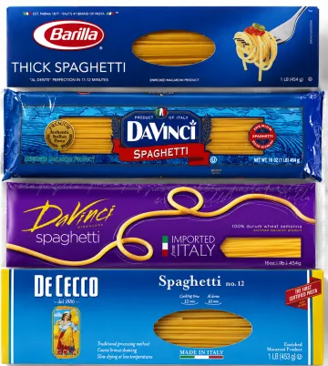 CPG strategy process with packaging and shelf analysis
