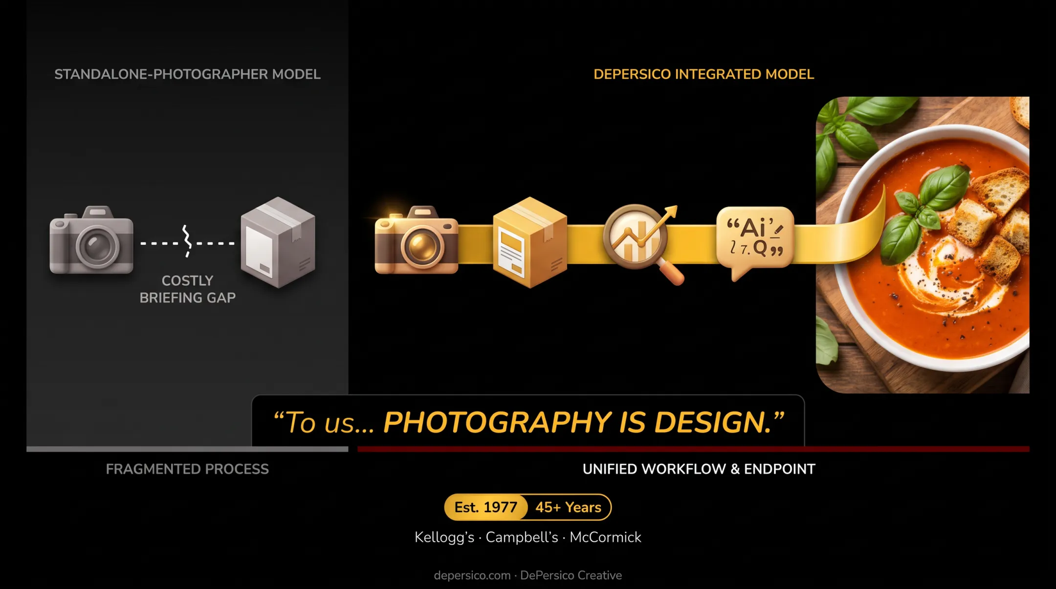 DePersico Creative in-house food photography studio and packaging design workspace