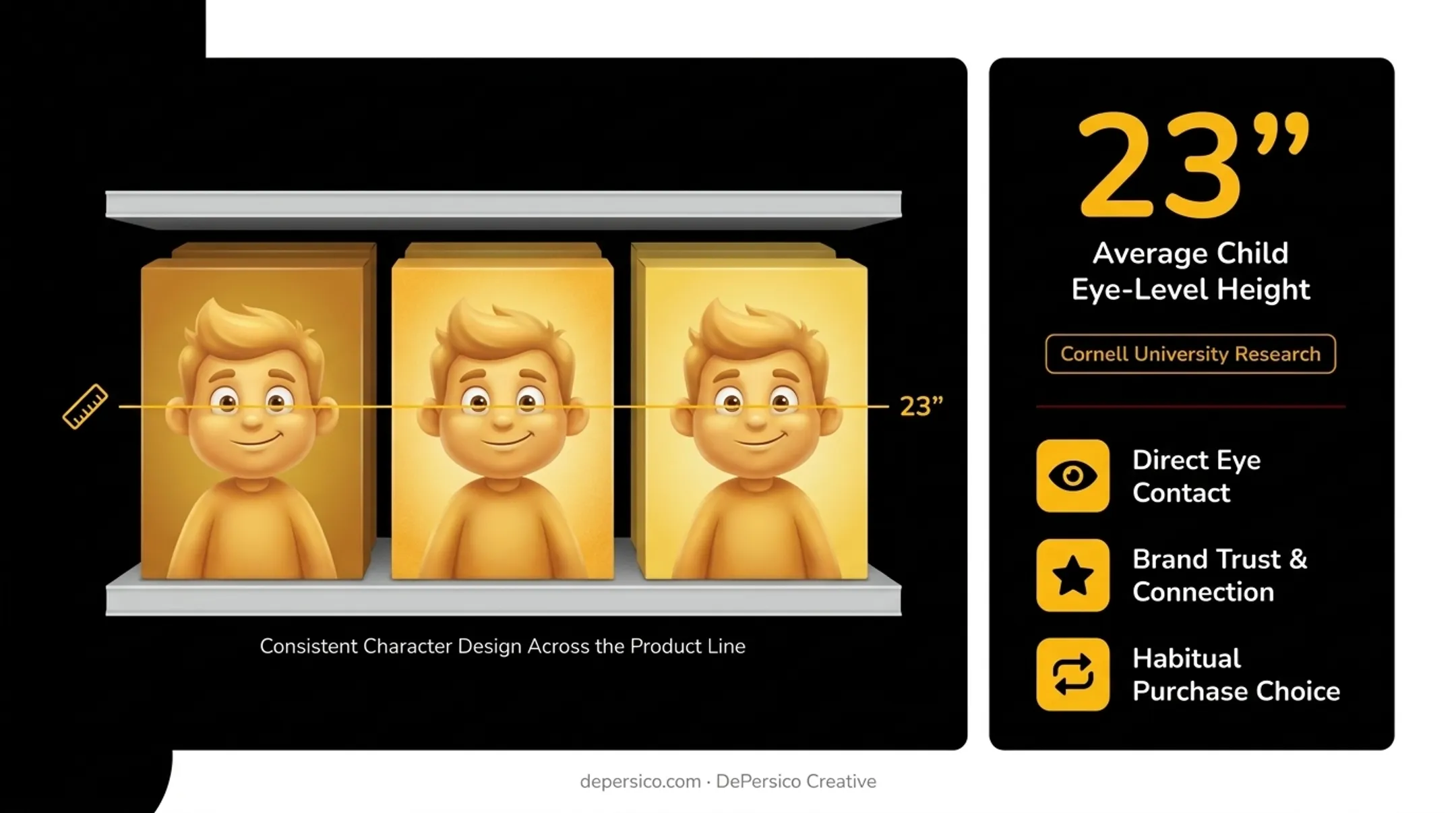 Cereal mascot character on box making direct eye contact with child at shelf level