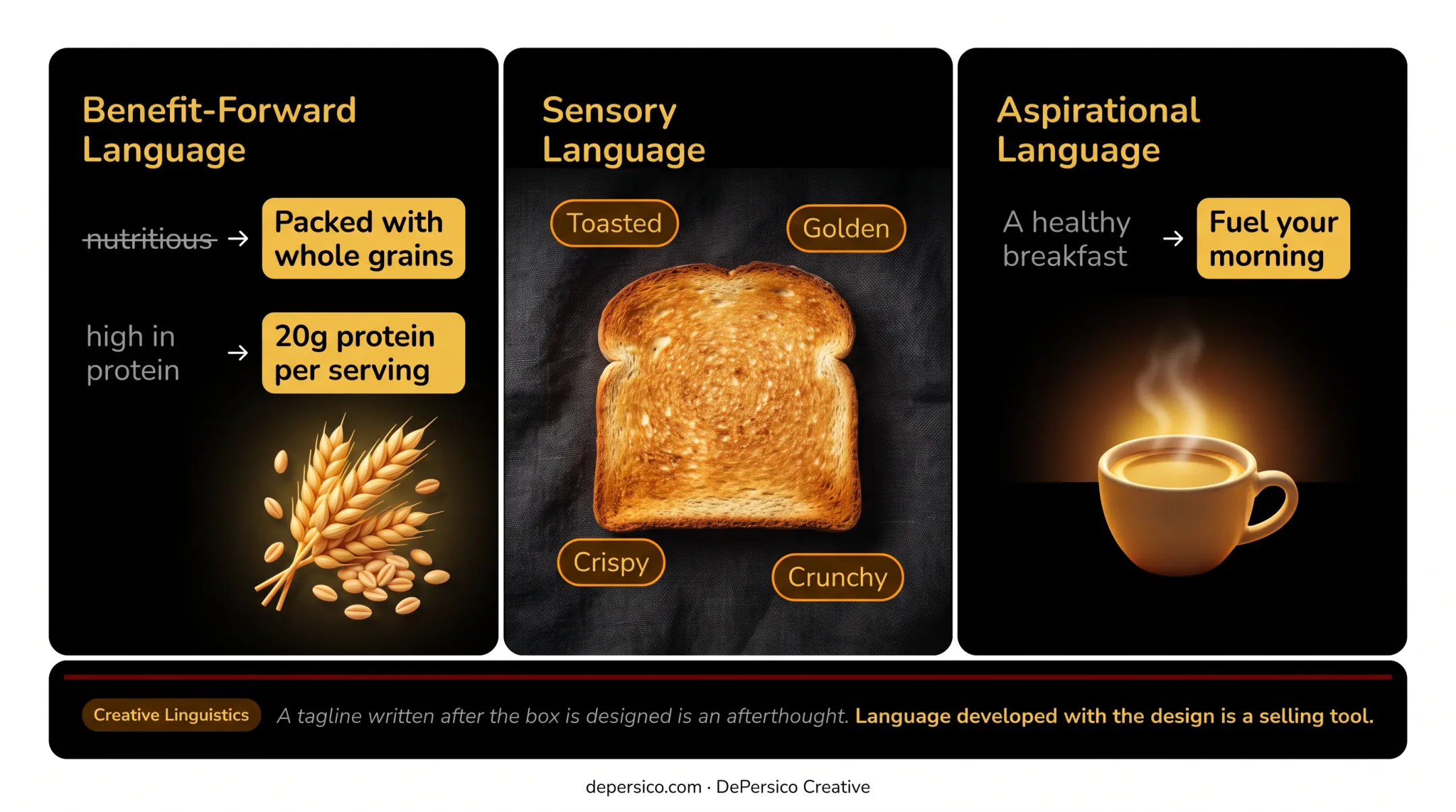 Creative linguistics and copywriting process integrated with cereal packaging visual design