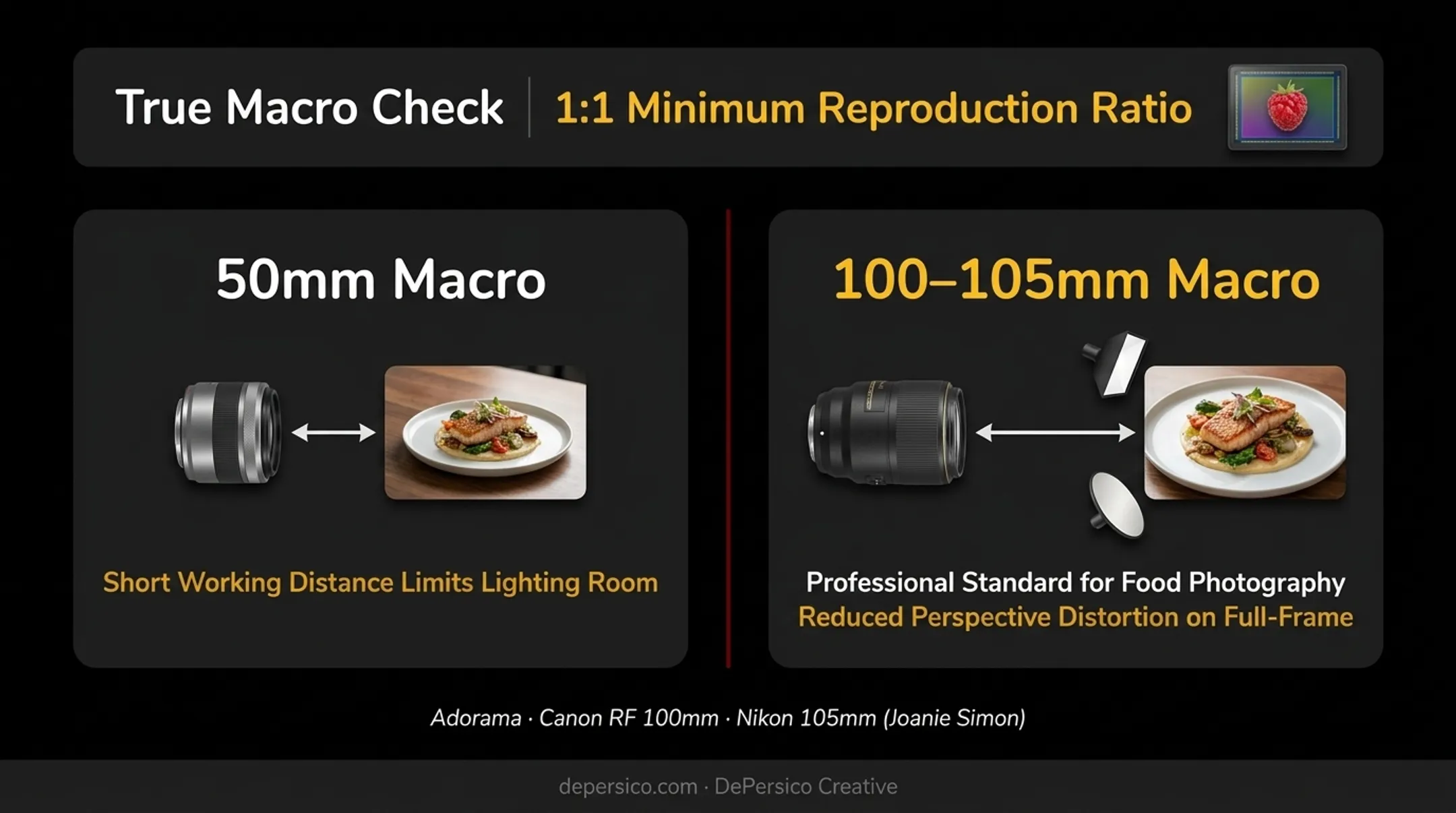 100mm macro lens positioned over food subject on studio tabletop