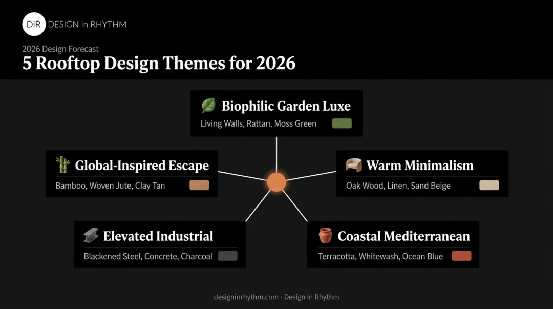 5 trending rooftop restaurant design themes for 2026 comparison