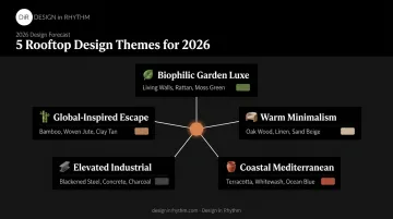 5 trending rooftop restaurant design themes for 2026 comparison