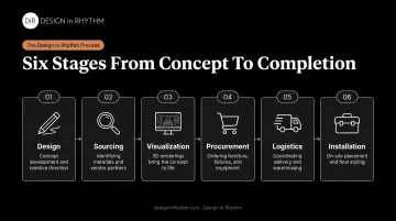 Six-stage development design process from concept to final installation