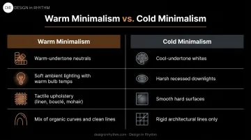 Warm minimalism versus cold minimalism side-by-side design choices comparison chart