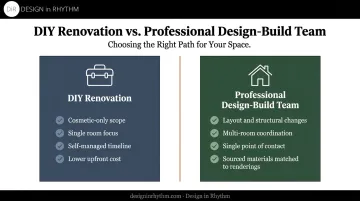DIY renovation versus professional design-build team comparison chart
