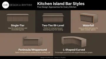 Five kitchen island bar types comparison single-tier waterfall peninsula L-shaped