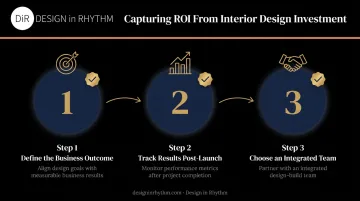 Three-step process to maximize interior design investment returns