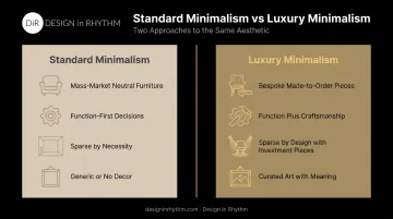 Standard minimalism versus luxury minimalism side-by-side comparison chart