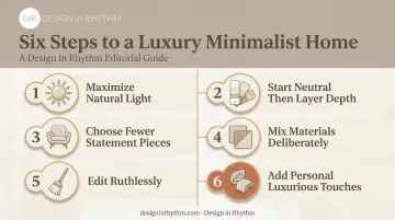 Six-step process infographic for achieving luxury minimalist home design