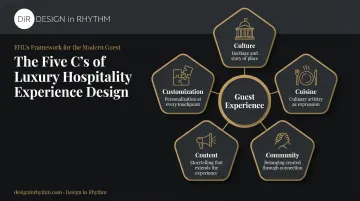 Five Cs of hospitality guest experience framework diagram