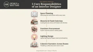 Interior designer core responsibilities from space planning to cohesive narrative design