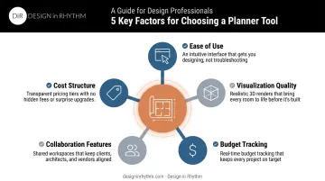 Five key factors for choosing a home renovation planner tool infographic
