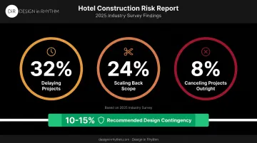 Hotel project budget schedule overrun risk statistics infographic
