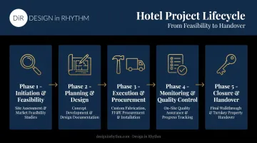 5-phase hotel project lifecycle from initiation to handover