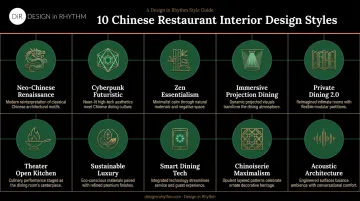 10 Chinese restaurant interior design styles comparison infographic for 2026