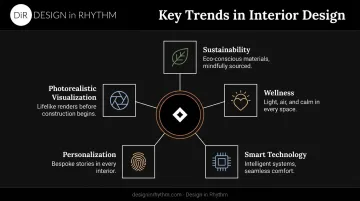 5 key trends reshaping interior design industry overview