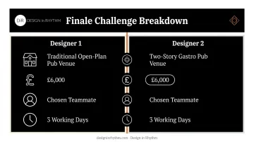 Comparison infographic of Interior Design Masters finale challenge parameters for two designers
