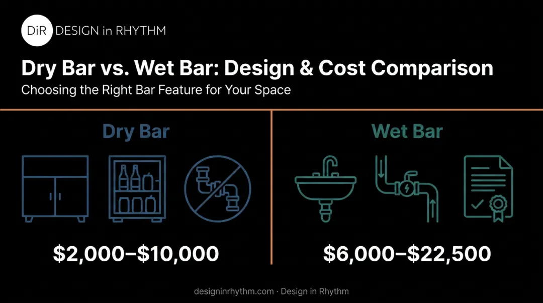 Wet bar versus dry bar cost and feature comparison infographic