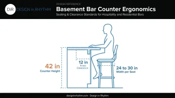 Basement bar counter height and seating clearance dimensions diagram