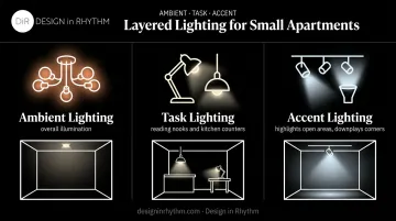 Three types of layered lighting for apartment renovation projects