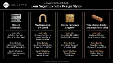 Four popular luxury villa design styles comparison chart