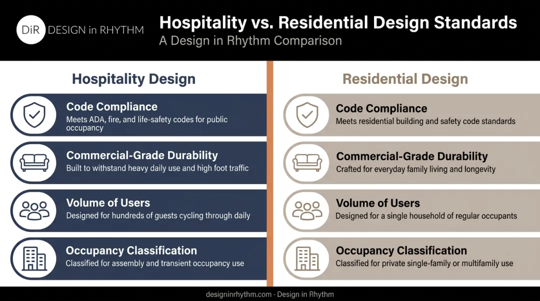 Hospitality versus residential interior design key differences comparison chart