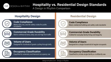 Hospitality versus residential interior design key differences comparison chart