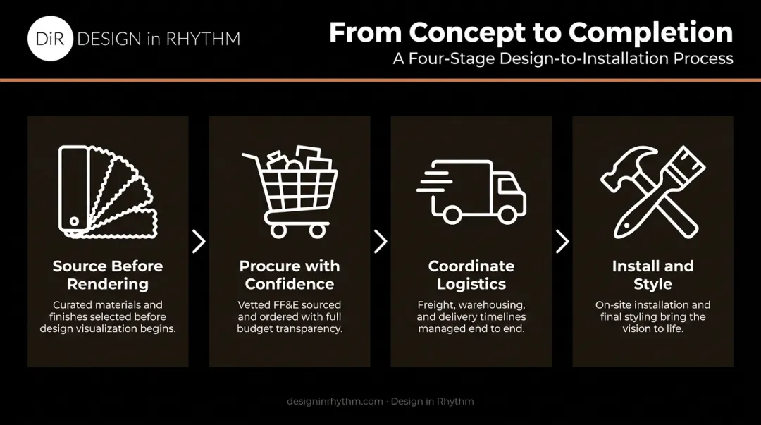 4-step hospitality design to installation process from sourcing to install