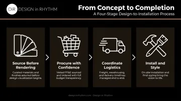 4-step hospitality design to installation process from sourcing to install