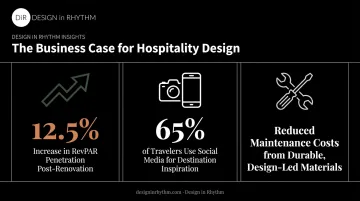Hospitality design ROI statistics RevPAR growth and guest engagement data