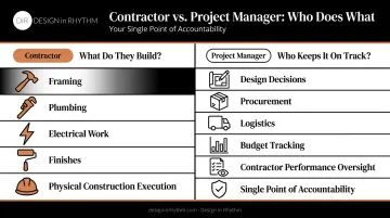 Contractor versus project manager roles and responsibilities comparison chart