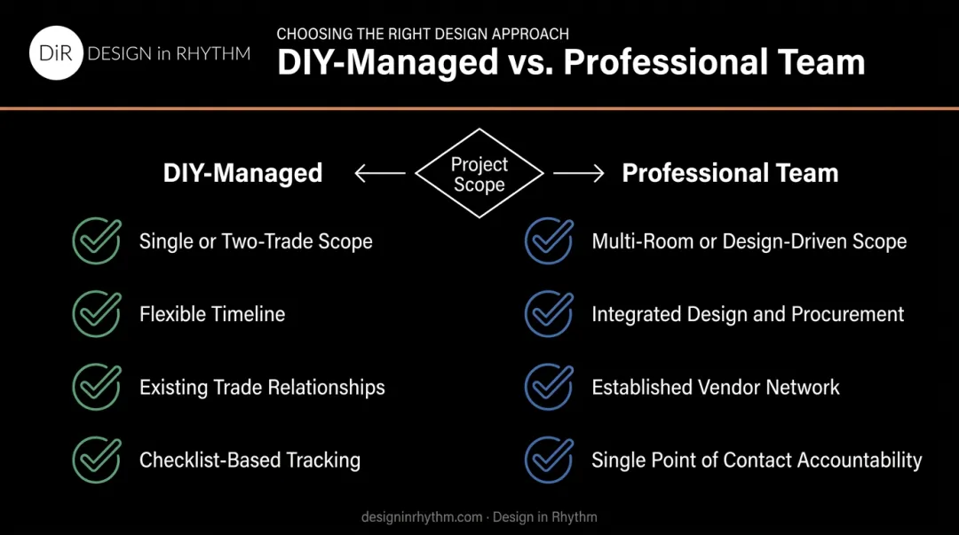 DIY renovation management versus professional project manager decision comparison