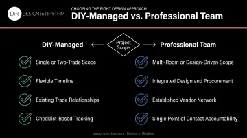 DIY renovation management versus professional project manager decision comparison