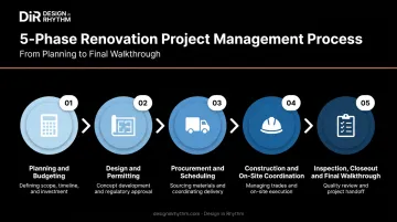 5-phase home renovation project management process flow diagram