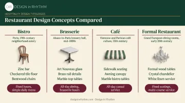 Bistro brasserie cafe and formal restaurant design comparison chart