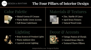 Four pillars of authentic French restaurant interior design infographic