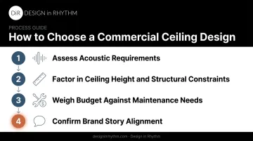Four-step framework infographic for choosing commercial ceiling design