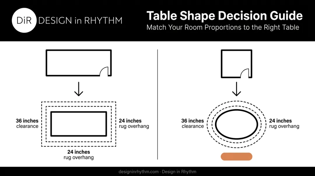 Dining table shape selection guide matching room shape and size