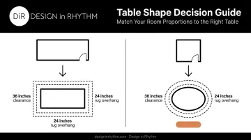 Dining table shape selection guide matching room shape and size