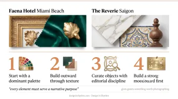 Four-step theatrical maximalism design process for boutique hotel lobby interiors