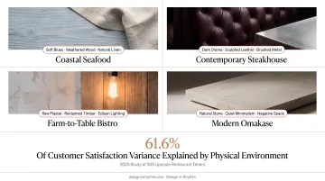 Four luxury restaurant concept types mapped to signature design elements infographic