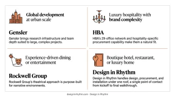 Interior design firm selection guide matching project type to agency specialty