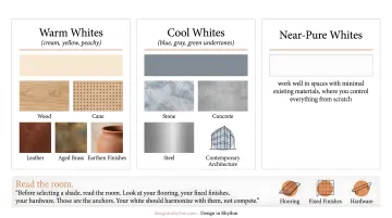 Three white undertone categories warm cool and near-pure with matching materials