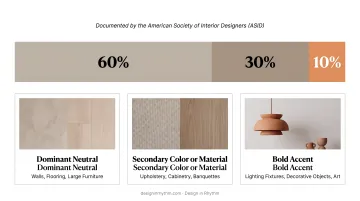 60-30-10 interior color rule breakdown for restaurant design decisions