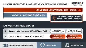 Las Vegas trade show union labor drayage and venue cost breakdown infographic