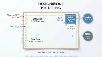 EDDM print file setup specifications bleed safe zone and indicia placement guide